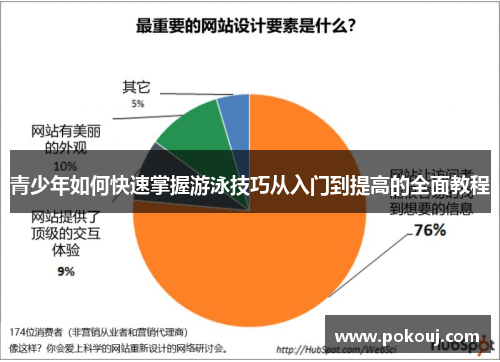 青少年如何快速掌握游泳技巧从入门到提高的全面教程